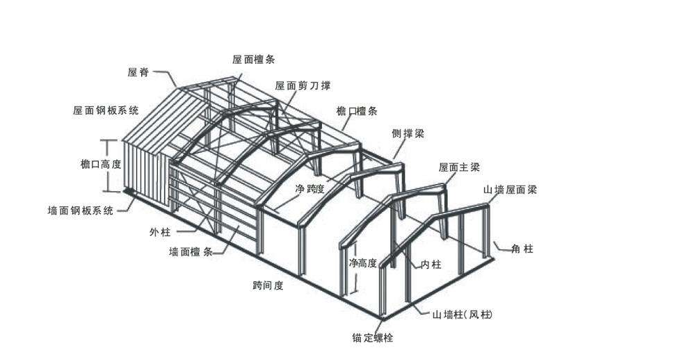 鋼結(jié)構(gòu)設(shè)計(jì)